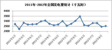 金银岛:2013年我国进口煤炭增幅将有所下降