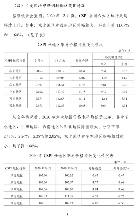 煤炭,煤炭价格,焦煤,焦炭,动力煤,焦炭价格,无烟煤,焦煤价格