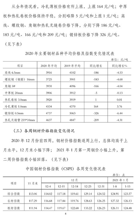 煤炭,煤炭价格,焦煤,焦炭,动力煤,焦炭价格,无烟煤,焦煤价格
