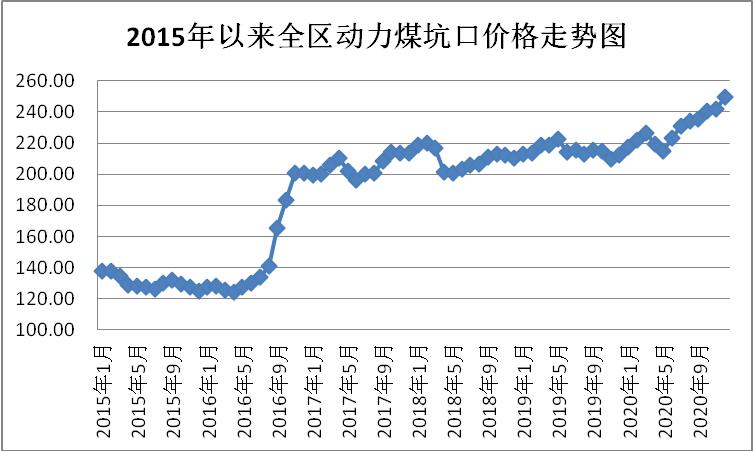 煤炭,煤炭价格,焦煤,焦炭,动力煤,焦炭价格,无烟煤,焦煤价格