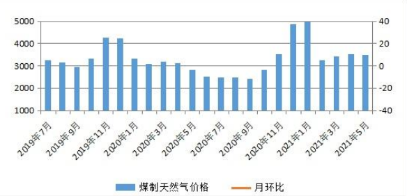 煤炭,煤炭价格,焦煤,焦炭,动力煤,焦炭价格,无烟煤,焦煤价格