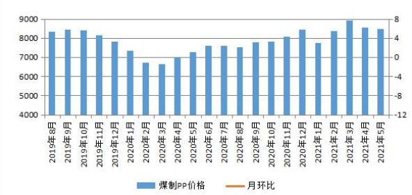 煤炭,煤炭价格,焦煤,焦炭,动力煤,焦炭价格,无烟煤,焦煤价格