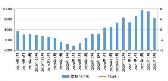 煤炭,煤炭价格,焦煤,焦炭,动力煤,焦炭价格,无烟煤,焦煤价格