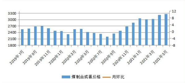 煤炭,煤炭价格,焦煤,焦炭,动力煤,焦炭价格,无烟煤,焦煤价格