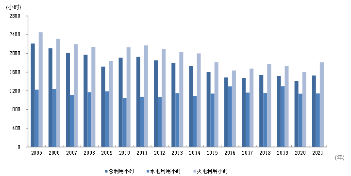 煤炭,煤炭价格,焦煤,焦炭,动力煤,焦炭价格,无烟煤,焦煤价格
